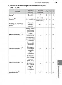 Toyota-C-HR-Bilens-instruktionsbog page 779 min