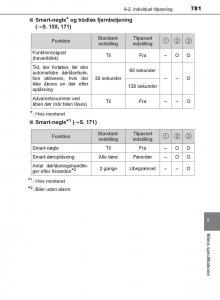 Toyota-C-HR-Bilens-instruktionsbog page 781 min