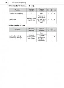 Toyota-C-HR-Bilens-instruktionsbog page 782 min