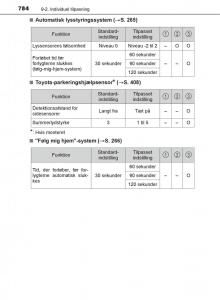 Toyota-C-HR-Bilens-instruktionsbog page 784 min