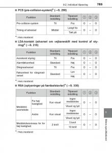 Toyota-C-HR-Bilens-instruktionsbog page 785 min