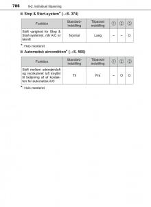 Toyota-C-HR-Bilens-instruktionsbog page 786 min