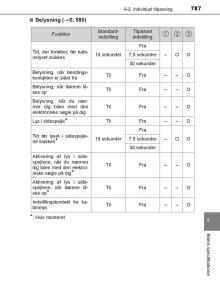 Toyota-C-HR-Bilens-instruktionsbog page 787 min