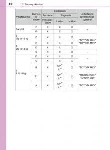 Toyota-C-HR-Bilens-instruktionsbog page 80 min