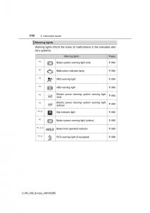 Toyota-C-HR-owners-manual page 110 min