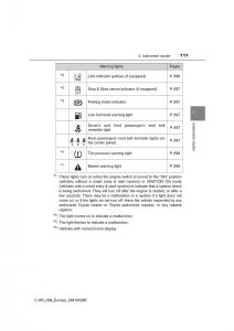 Toyota-C-HR-owners-manual page 111 min