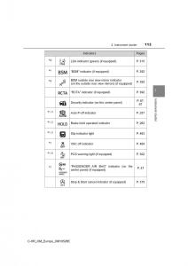 Toyota-C-HR-owners-manual page 113 min