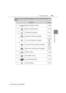 Toyota-C-HR-owners-manual page 115 min