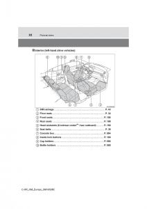 Toyota-C-HR-owners-manual page 22 min