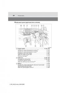 Toyota-C-HR-owners-manual page 24 min