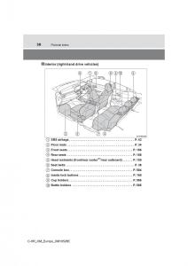 Toyota-C-HR-owners-manual page 30 min