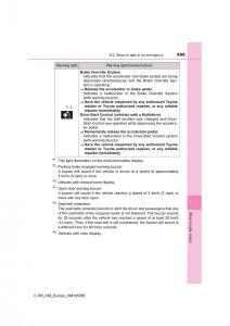 Toyota-C-HR-owners-manual page 699 min