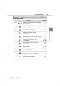 Toyota-C-HR-manual-del-propietario page 115 min