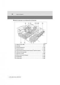 Toyota-C-HR-manual-del-propietario page 30 min