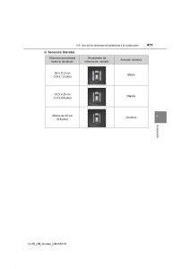 Toyota-C-HR-manual-del-propietario page 411 min