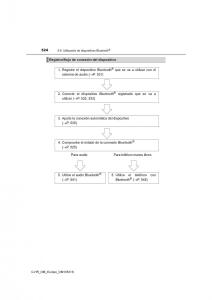 Toyota-C-HR-manual-del-propietario page 524 min