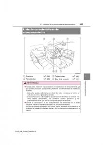 Toyota-C-HR-manual-del-propietario page 583 min