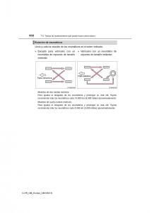 Toyota-C-HR-manual-del-propietario page 632 min