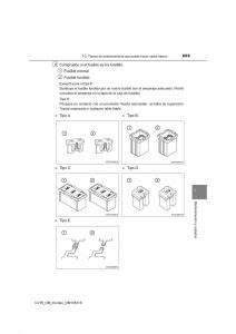 Toyota-C-HR-manual-del-propietario page 659 min