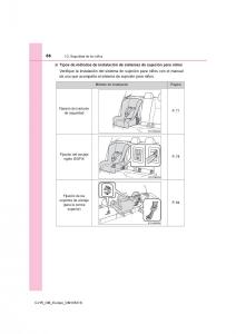 Toyota-C-HR-manual-del-propietario page 66 min