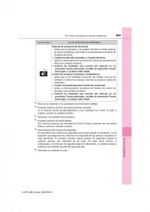 Toyota-C-HR-manual-del-propietario page 699 min