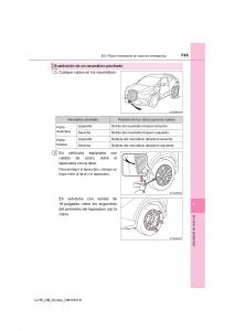 Toyota-C-HR-manual-del-propietario page 735 min