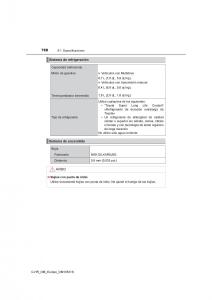 Toyota-C-HR-manual-del-propietario page 768 min