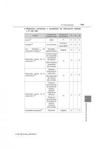 Toyota-C-HR-manual-del-propietario page 779 min