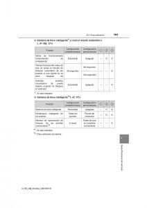 Toyota-C-HR-manual-del-propietario page 781 min