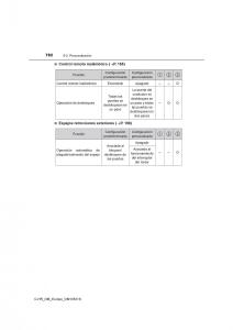 Toyota-C-HR-manual-del-propietario page 782 min