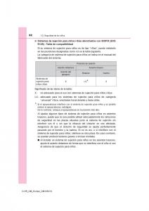 Toyota-C-HR-manual-del-propietario page 82 min