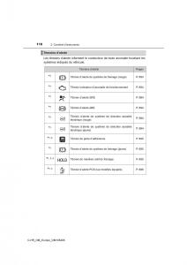 Toyota-C-HR-manuel-du-proprietaire page 110 min