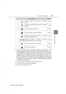 Toyota-C-HR-manuel-du-proprietaire page 111 min