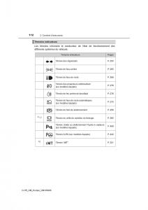 Toyota-C-HR-manuel-du-proprietaire page 112 min