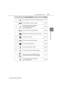 Toyota-C-HR-manuel-du-proprietaire page 113 min