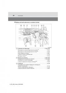 Toyota-C-HR-manuel-du-proprietaire page 24 min