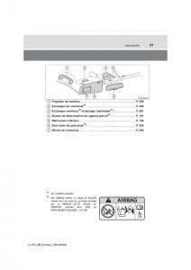 Toyota-C-HR-manuel-du-proprietaire page 31 min