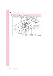 Toyota-C-HR-manuel-du-proprietaire page 44 min