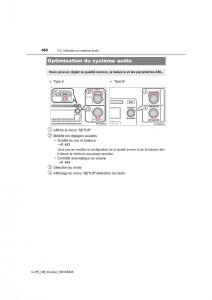 Toyota-C-HR-manuel-du-proprietaire page 482 min