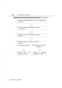 Toyota-C-HR-manuel-du-proprietaire page 524 min