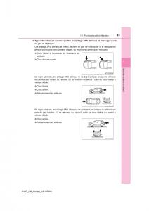 Toyota-C-HR-manuel-du-proprietaire page 53 min