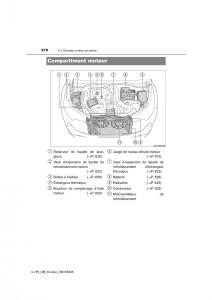 Toyota-C-HR-manuel-du-proprietaire page 618 min