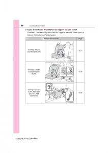 Toyota-C-HR-manuel-du-proprietaire page 66 min