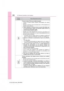 Toyota-C-HR-manuel-du-proprietaire page 696 min