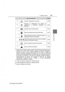 Toyota-C-HR-manuale-del-proprietario page 111 min