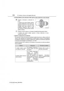 Toyota-C-HR-manuale-del-proprietario page 172 min