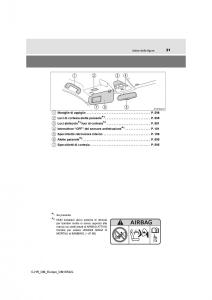 Toyota-C-HR-manuale-del-proprietario page 31 min