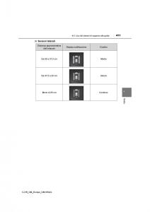 Toyota-C-HR-manuale-del-proprietario page 411 min