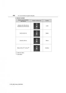 Toyota-C-HR-manuale-del-proprietario page 412 min