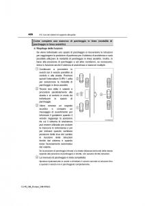 Toyota-C-HR-manuale-del-proprietario page 426 min